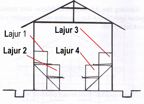 Detail Desain Bangunan Kandang Ayam Petelur Nomer 41