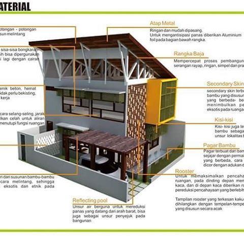 Detail Desain Bangunan Ramah Lingkungan Nomer 26