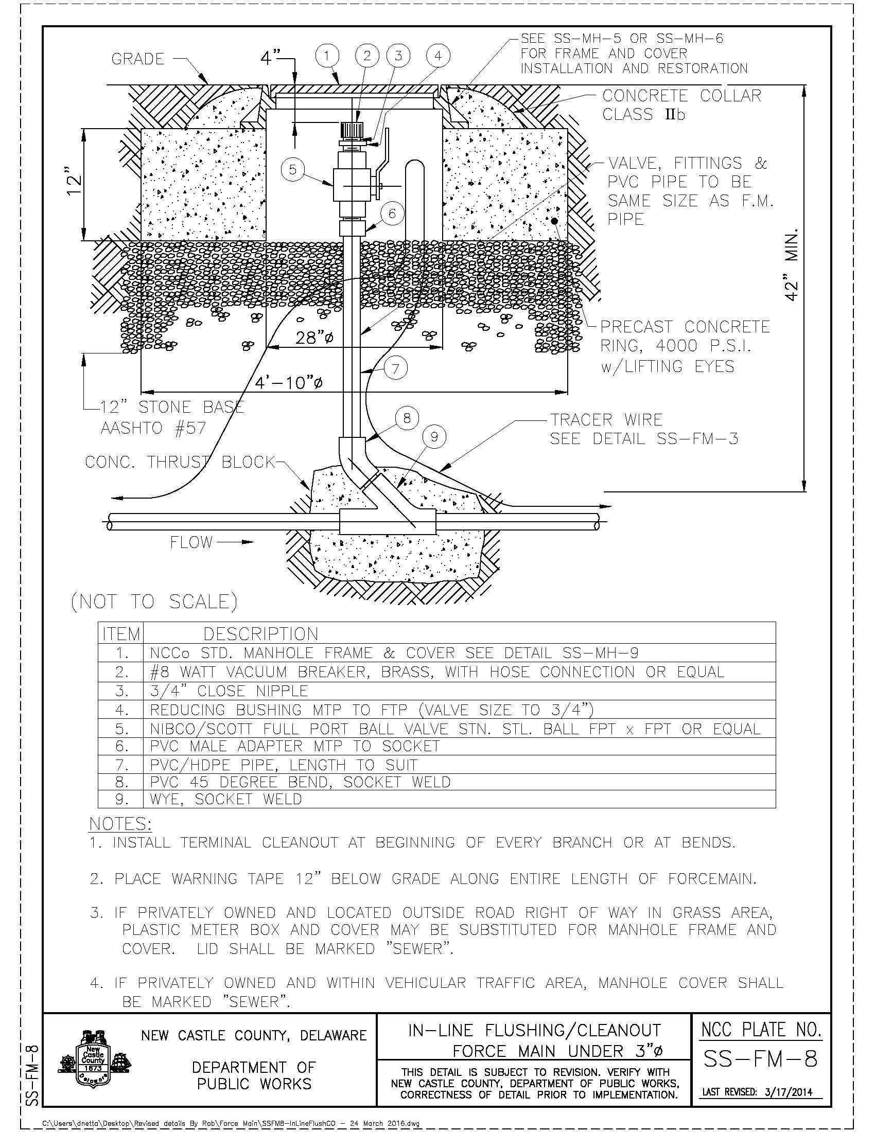 Detail Gambar Terminal Cleanout Nomer 23