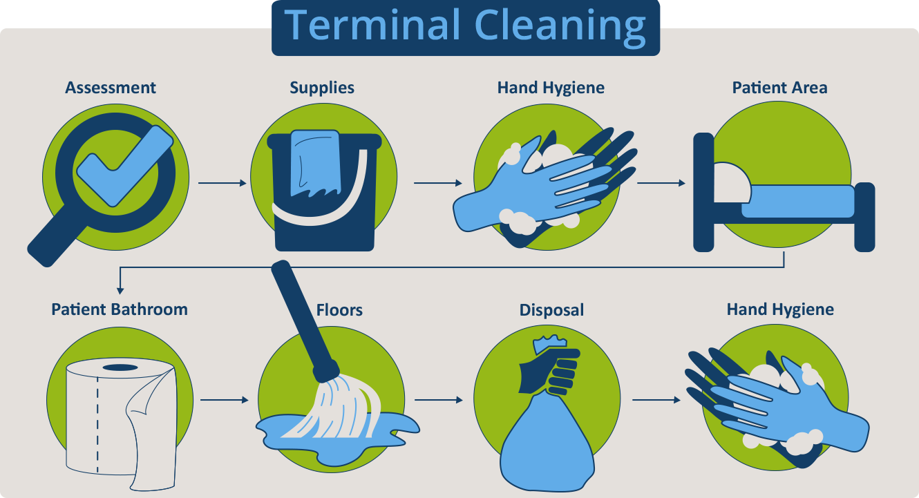 Detail Gambar Terminal Cleanout Nomer 49