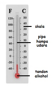 Detail Gambar Termometer Animasi Nomer 29