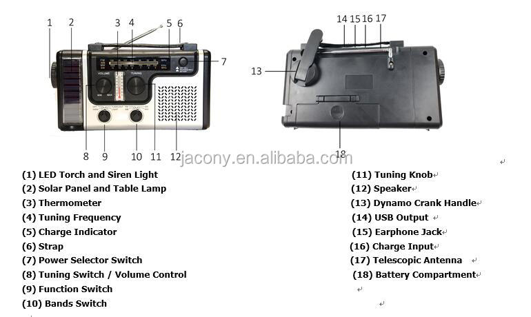 Detail Gambar Termometer Dan Bagian Bagiannya Nomer 40