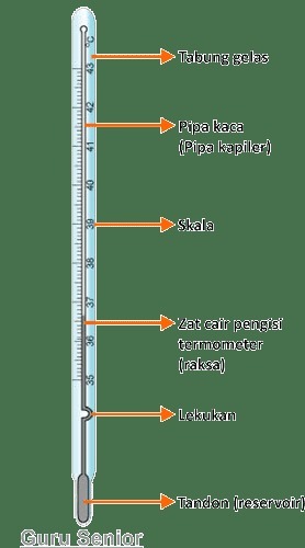 Detail Gambar Termometer Dan Bagian Bagiannya Nomer 6