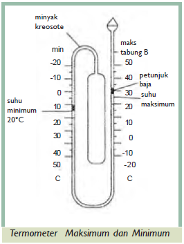 Detail Gambar Termometer Dan Bagian Bagiannya Nomer 49