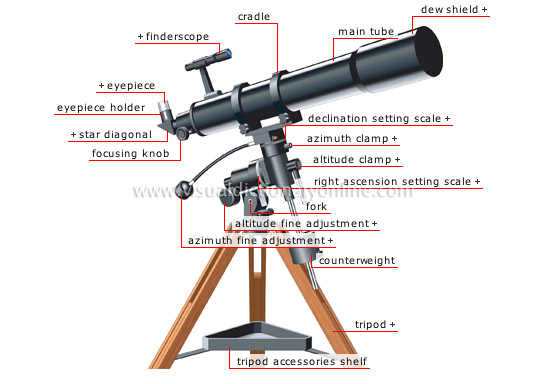 Detail Gambar Teropong Bintang Dan Bagiannya Nomer 14