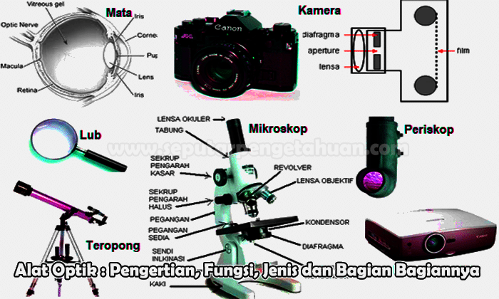 Detail Gambar Teropong Bintang Dan Bagiannya Nomer 33