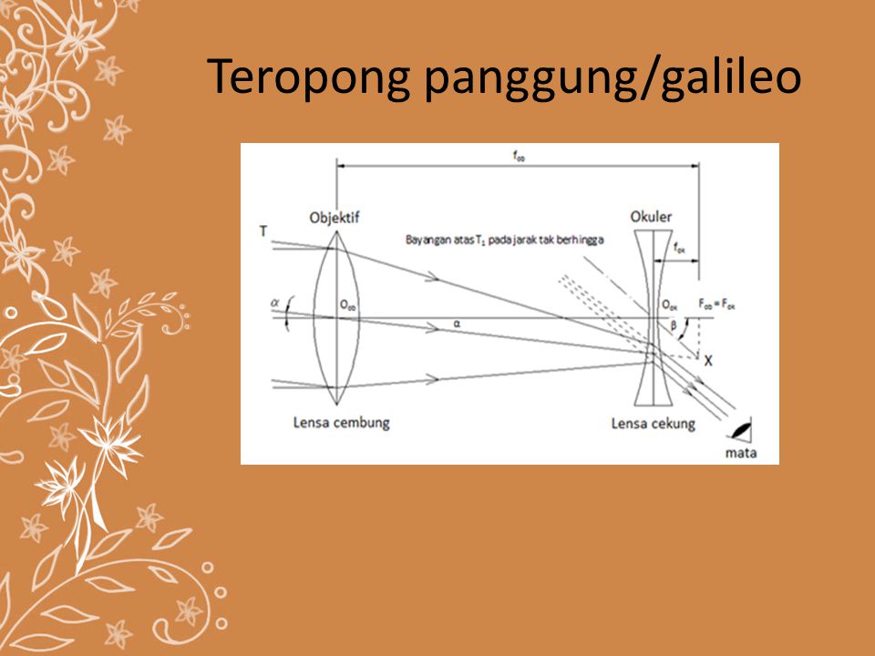 Detail Gambar Teropong Pantul Gambar Teropong Pantul Dan Nama Namanya Nomer 23