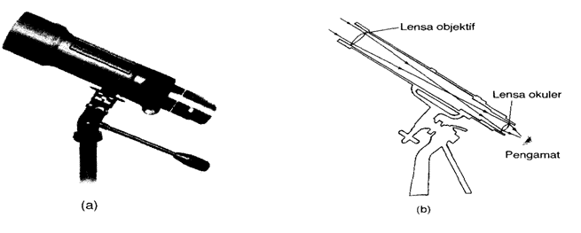 Detail Gambar Teropong Pantul Gambar Teropong Pantul Dan Nama Namanya Nomer 24