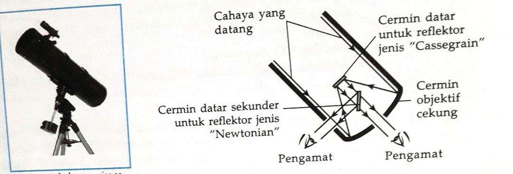 Detail Gambar Teropong Pantul Gambar Teropong Pantul Dan Nama Namanya Nomer 37