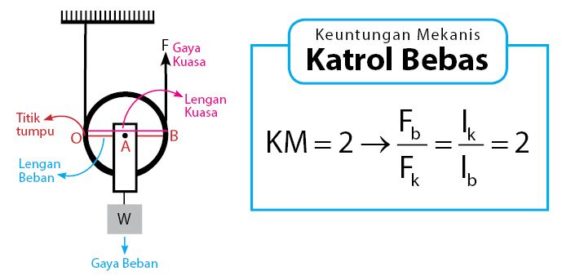 Detail Gambar Tersebut Merupakan Jenis Katrol Nomer 31