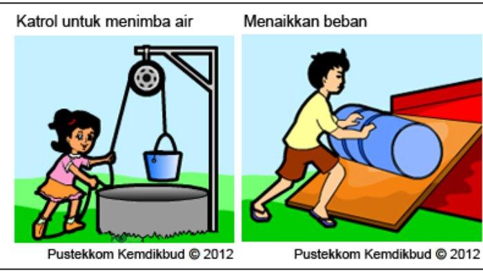 Detail Gambar Tersebut Merupakan Jenis Katrol Nomer 33