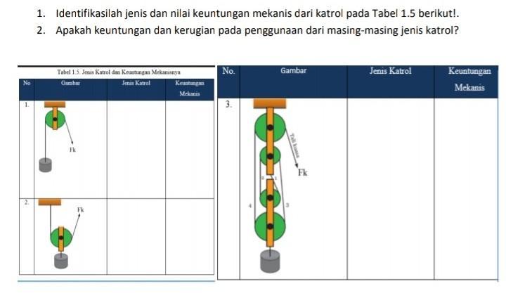 Detail Gambar Tersebut Merupakan Jenis Katrol Nomer 35