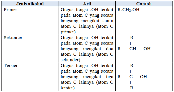 Detail Gambar Tes Alkohol Dengan Senyawa Nomer 3