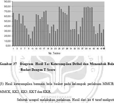 Detail Gambar Tes Menembak Bola Basket Nomer 31