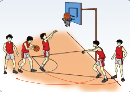 Detail Gambar Tes Menembak Bola Basket Nomer 47