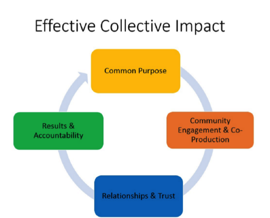 Detail Gambar The Components Ofcommunityleadership Nomer 9