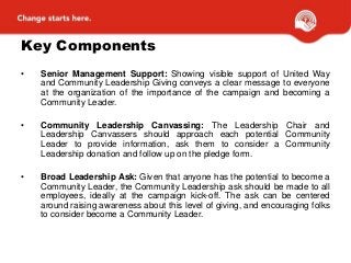 Detail Gambar The Components Ofcommunityleadership Nomer 20