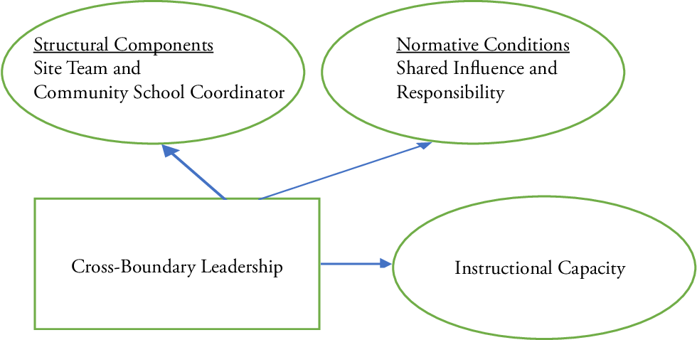 Detail Gambar The Components Ofcommunityleadership Nomer 22