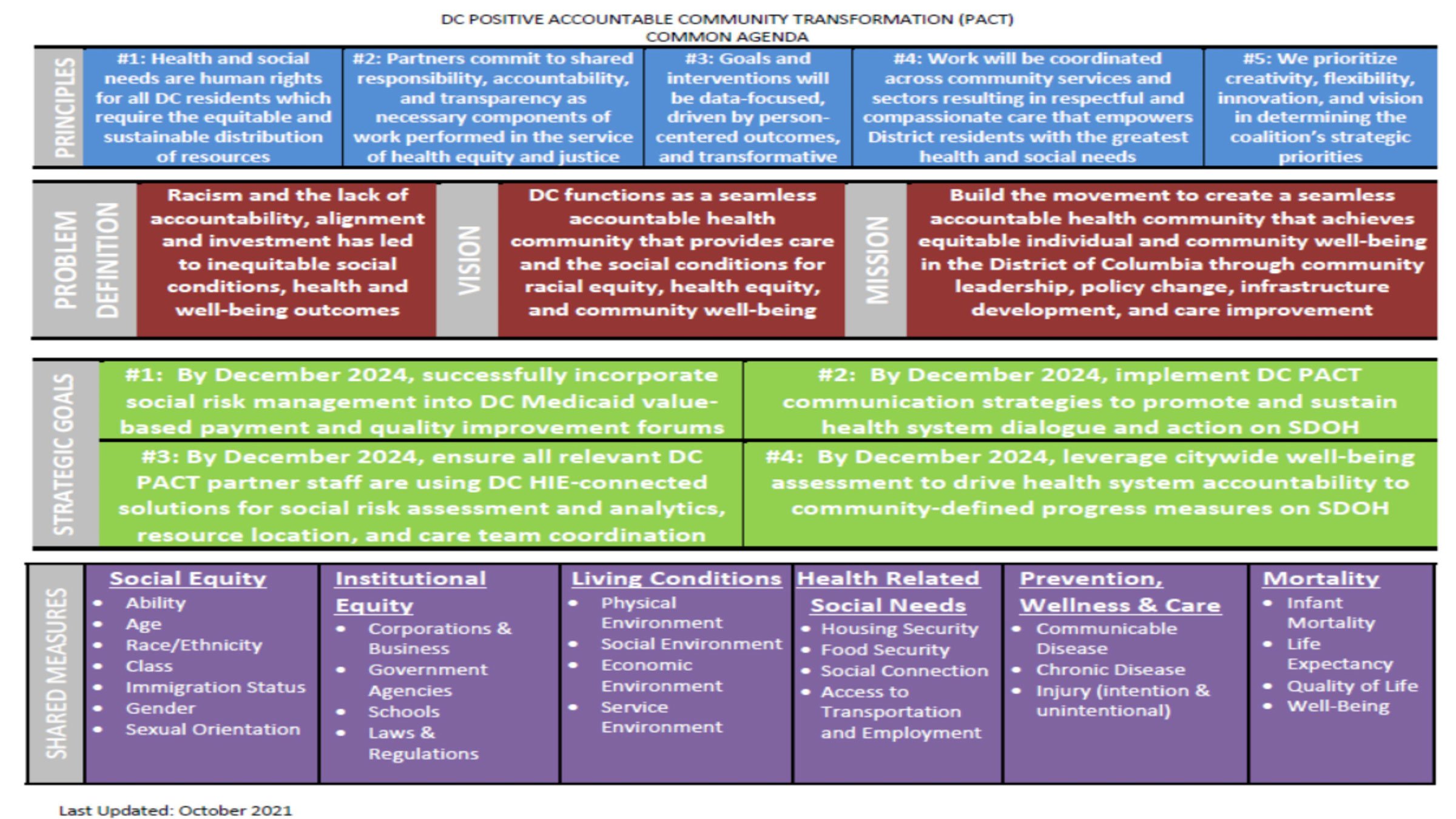 Detail Gambar The Components Ofcommunityleadership Nomer 45