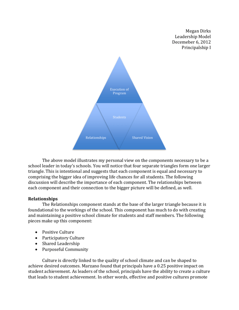 Detail Gambar The Components Ofcommunityleadership Nomer 6