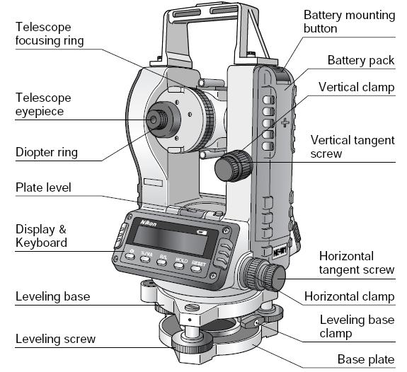 Detail Gambar Theodolit Bagian Alat Dan Spesifikasi Alat Nomer 15