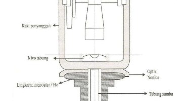 Detail Gambar Theodolit Bagian Alat Dan Spesifikasi Alat Nomer 37