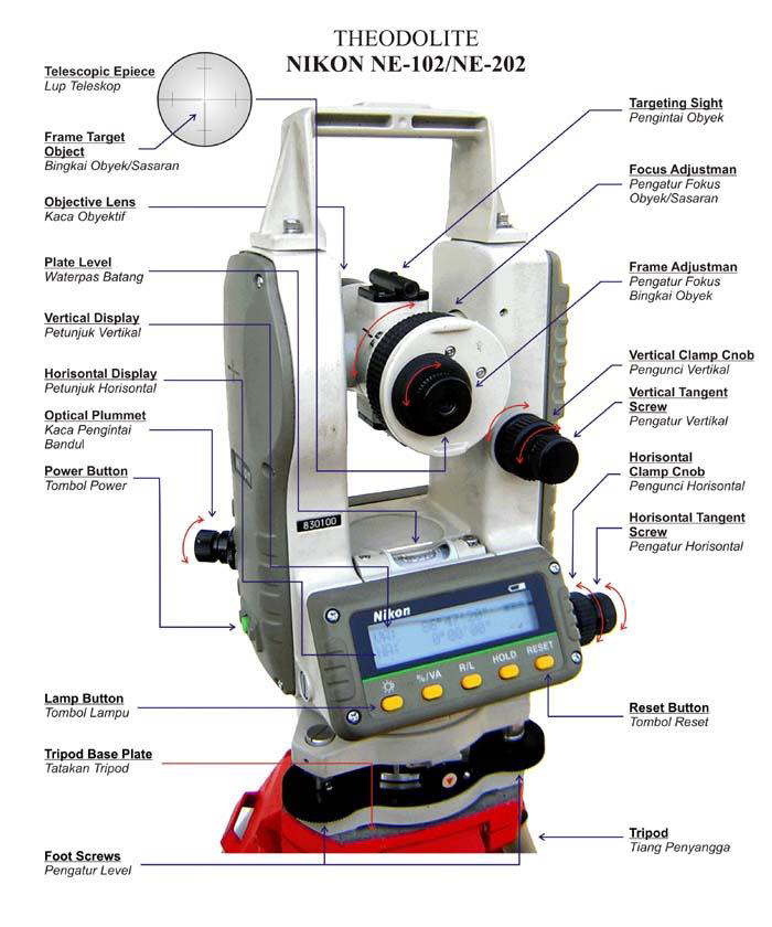 Detail Gambar Theodolit Bagian Alat Dan Spesifikasi Alat Nomer 8