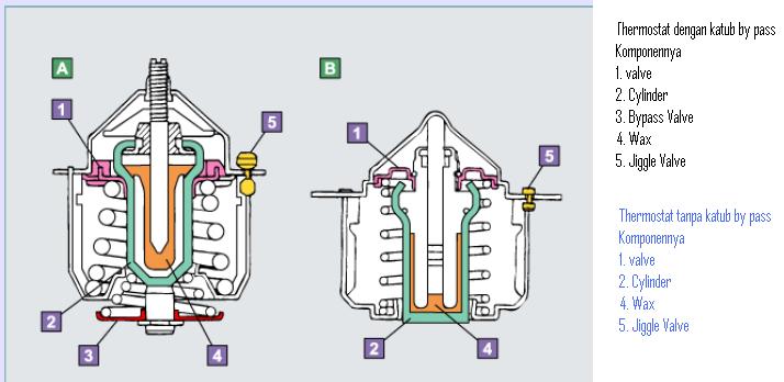 Detail Gambar Thermostat Mobil Nomer 14