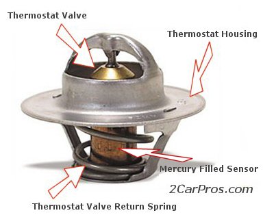 Detail Gambar Thermostat Mobil Nomer 41