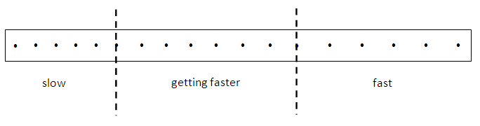 Detail Gambar Ticker Timer Nomer 12
