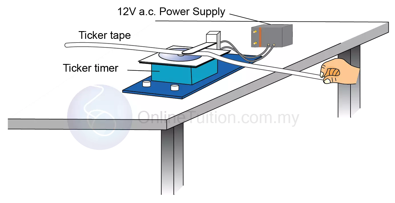 Detail Gambar Ticker Timer Nomer 17