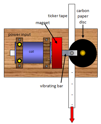 Detail Gambar Ticker Timer Nomer 4
