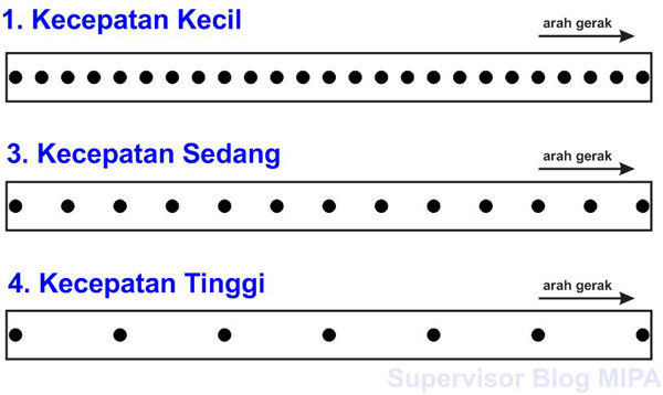 Detail Gambar Ticker Timer Nomer 31