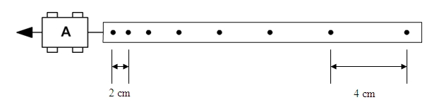 Detail Gambar Ticker Timer Nomer 33