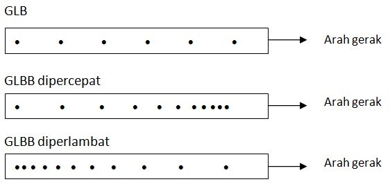 Detail Gambar Ticker Timer Nomer 36