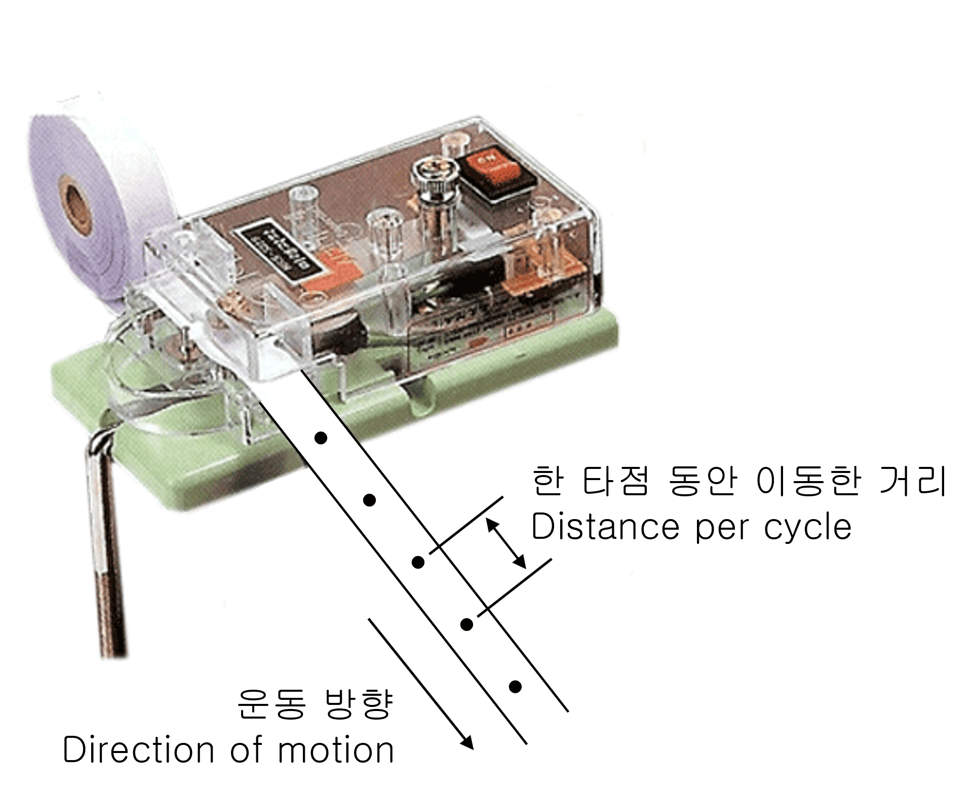 Detail Gambar Ticker Timer Nomer 5