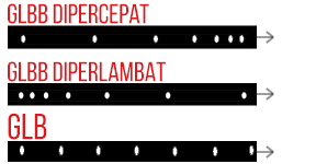 Detail Gambar Ticker Timer Nomer 38