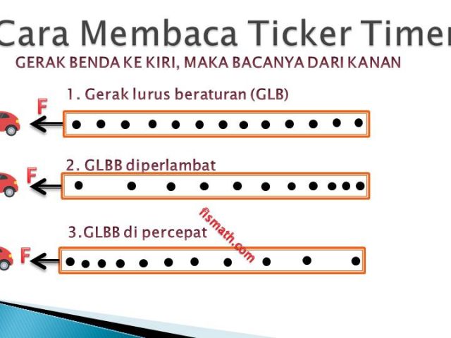 Detail Gambar Ticker Timer Nomer 43