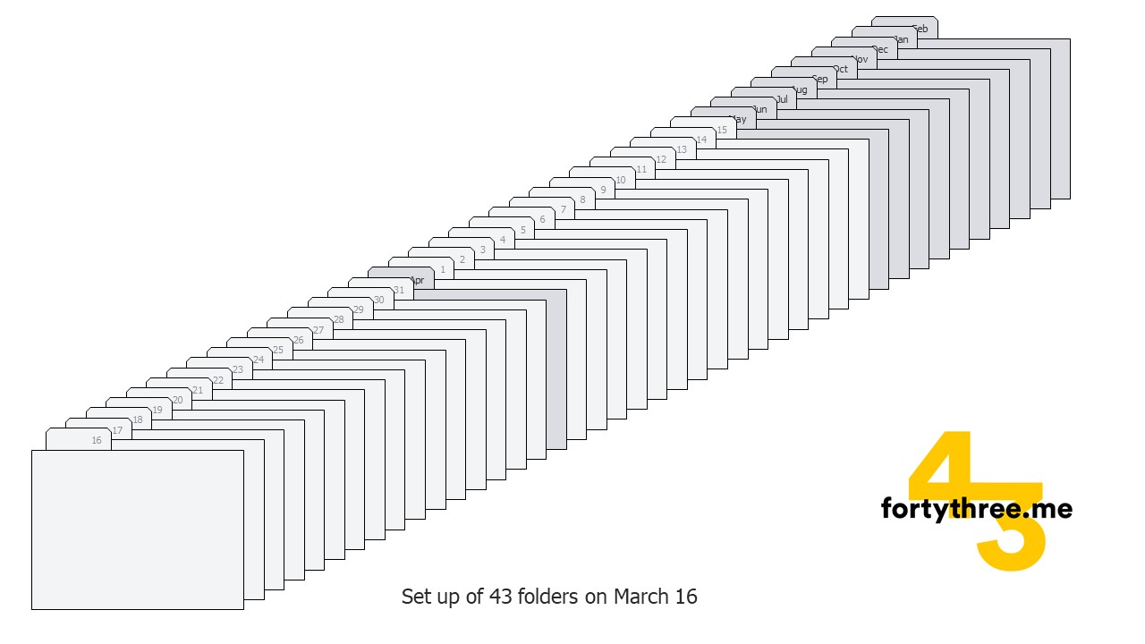 Detail Gambar Tickler File Nomer 50