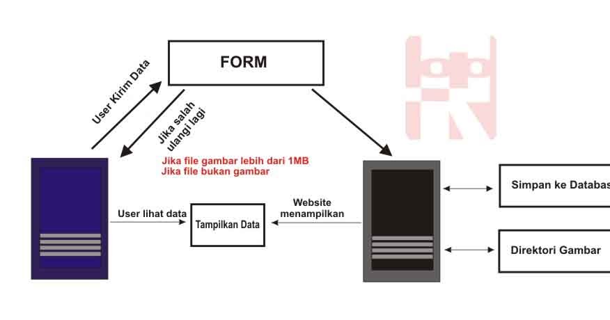 Detail Gambar Tidak Tampil Di Form Php Nomer 13