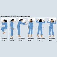 Detail Gambar Tidur Tidak Sehat Nomer 35
