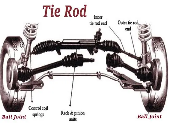 Detail Gambar Tie Rod Nomer 2