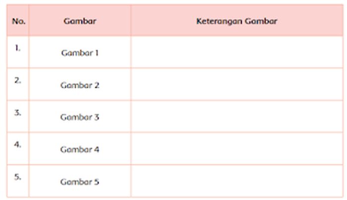 Detail Gambar Tiga Dimensi Tema 8 Kelas Iv Nomer 9