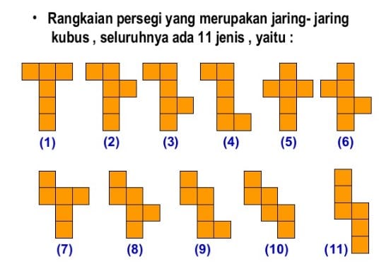 Detail Gambar Tiga Jaring Jaring Kubus Nomer 15