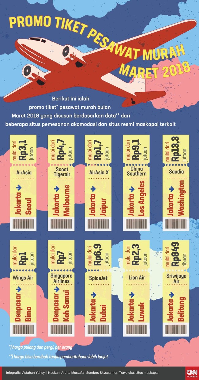 Detail Gambar Tiket Pesawat 2018 Nomer 14