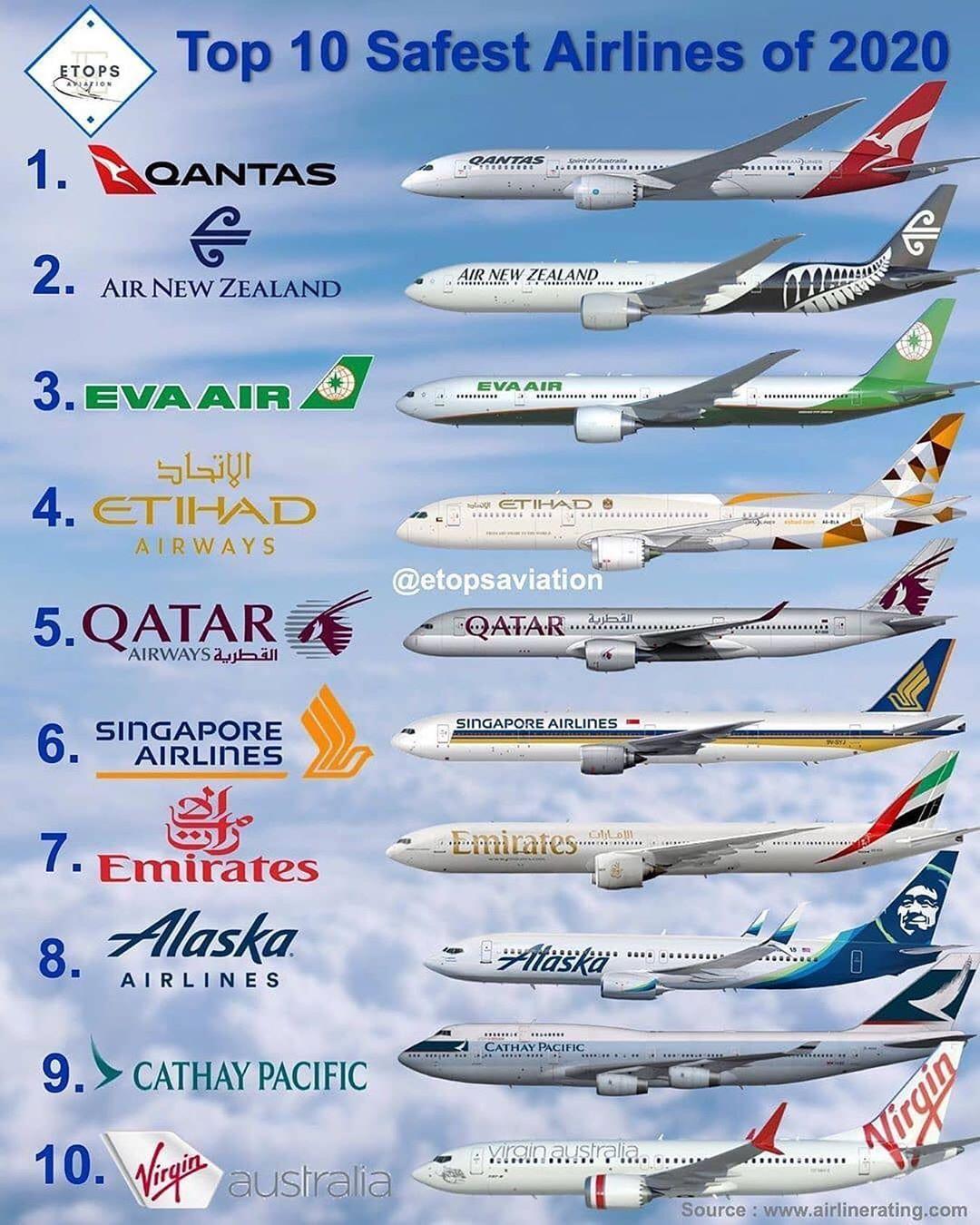 Detail Gambar Tiket Pesawat 2018 Qatar Airline Nomer 35