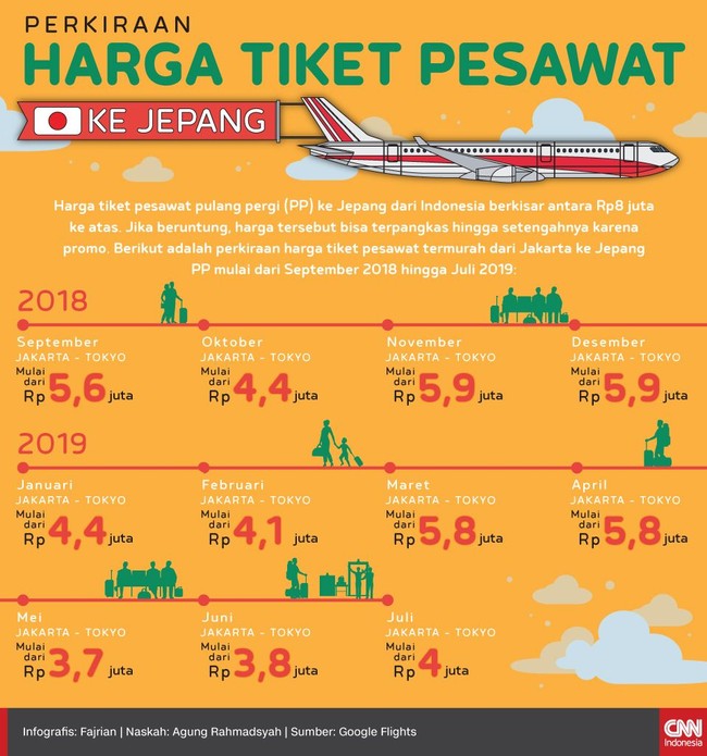 Detail Gambar Tiket Pesawat Ke Jepang Nomer 3