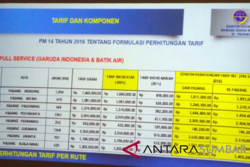 Detail Gambar Tiket Pesawat Malaysia Nomer 55