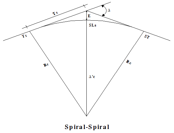 Gambar Tikungan Spiral Spiral - KibrisPDR