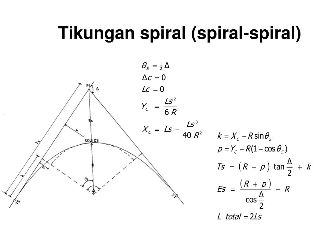 Detail Gambar Tikungan Spiral Spiral Nomer 8